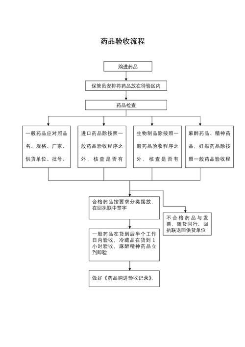 如何加快試驗段驗收進度 行業(yè)新聞 第5張