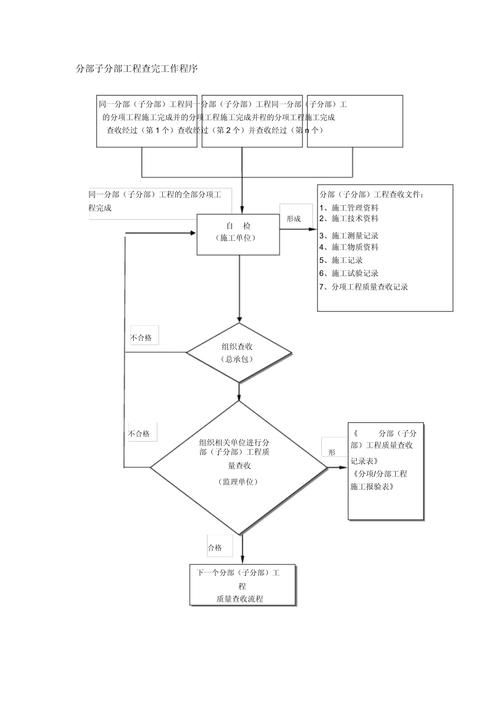 如何加快試驗段驗收進度 行業(yè)新聞 第6張
