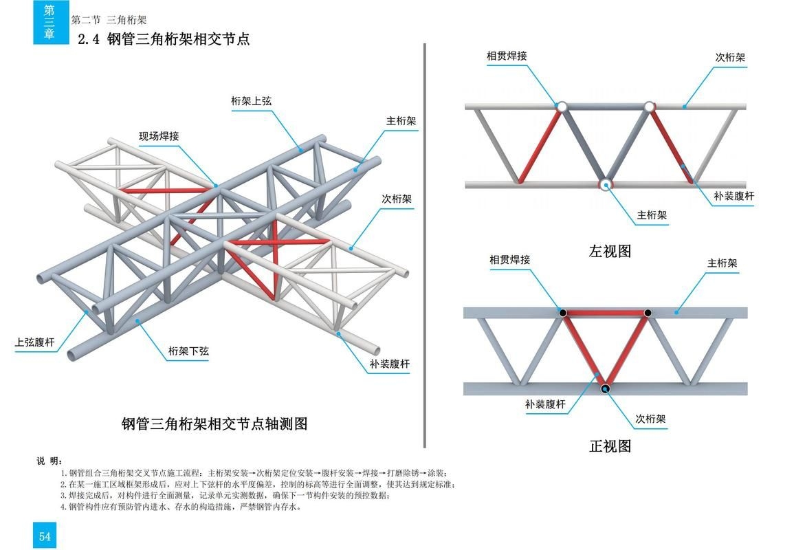 鋼屋架結構有哪些優(yōu)缺點？（鋼屋架結構優(yōu)缺點分析） 行業(yè)新聞 第2張