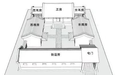 別墅改造擴(kuò)建需要哪些專業(yè)手續(xù) 行業(yè)新聞 第1張