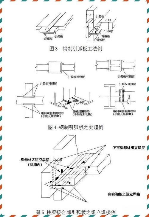 如何優(yōu)化桁架與柱子的連接強(qiáng)度？（優(yōu)化桁架與柱子的連接強(qiáng)度分析如何優(yōu)化桁架與柱子的連接強(qiáng)度） 行業(yè)新聞 第1張