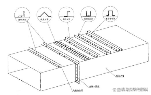 哪種加固方式最適合我？ 行業(yè)新聞 第2張
