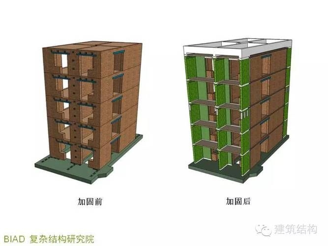 哪種加固方式最適合我？ 行業(yè)新聞 第3張