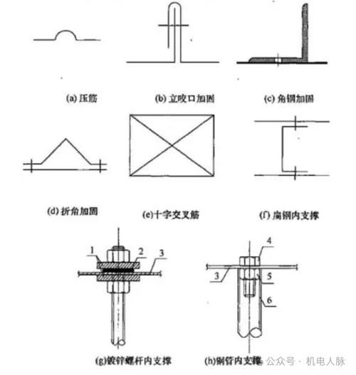 哪種加固方式最適合我？ 行業(yè)新聞 第6張