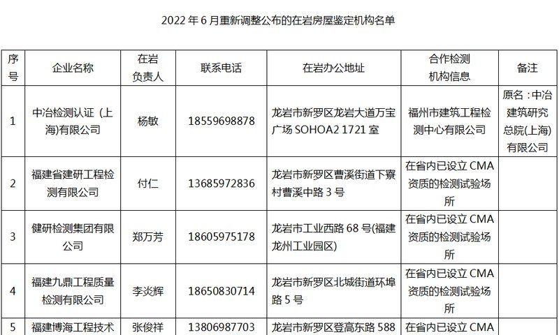 房屋鑒定需要多長時間完成？（房屋鑒定需要多長時間） 行業(yè)新聞 第4張