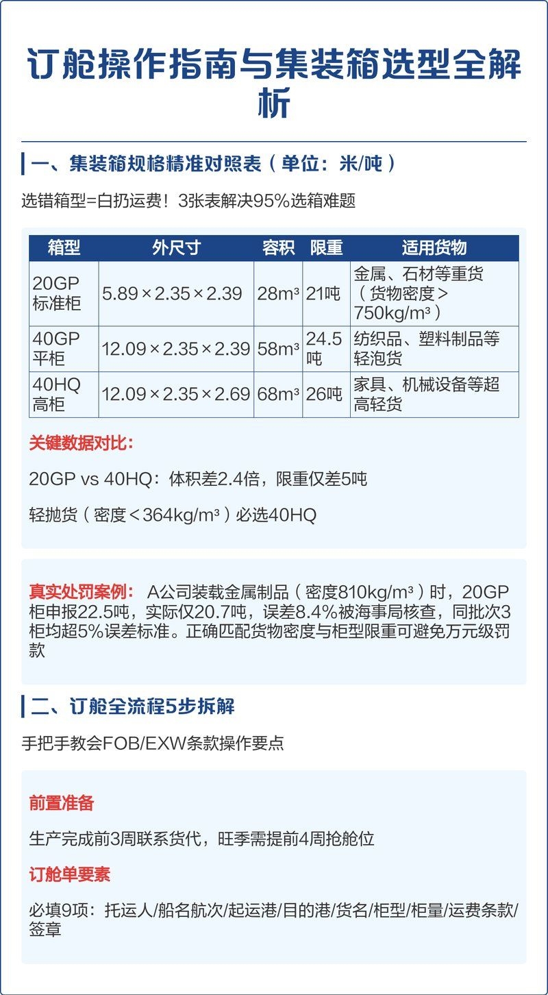 給我一份集裝箱選型速查表（一份集裝箱選型速查表） 行業(yè)新聞 第7張