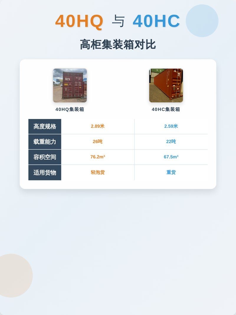 給我一份集裝箱選型速查表（一份集裝箱選型速查表） 行業(yè)新聞 第10張