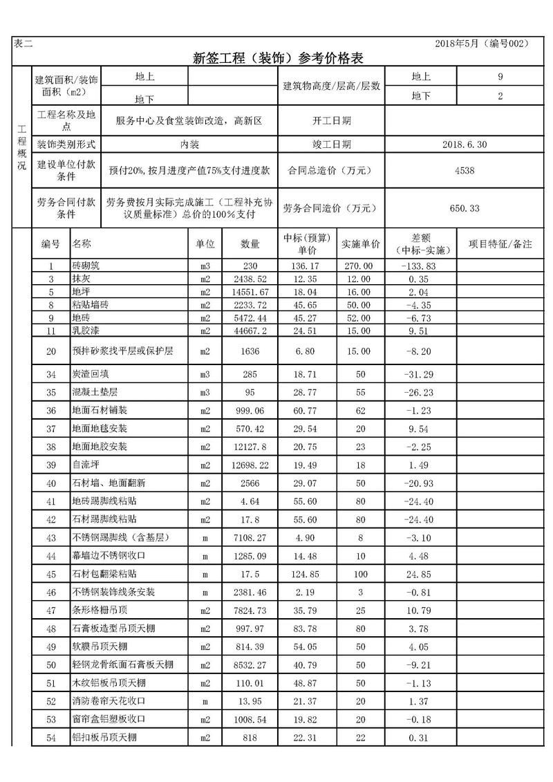 鋼結(jié)構(gòu)工程勞務(wù)資質(zhì)如何申請(qǐng)？（北京地區(qū)鋼結(jié)構(gòu)工程勞務(wù)資質(zhì)申請(qǐng)指南） 行業(yè)新聞 第3張