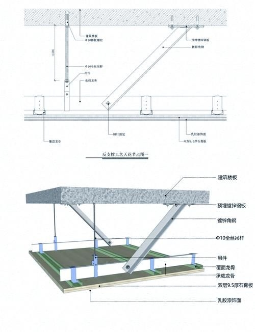 彩鋼頂鋼架結(jié)構(gòu)有哪些常見錯誤（彩鋼頂鋼架結(jié)構(gòu)有哪些常見錯誤思考完成） 行業(yè)新聞 第3張