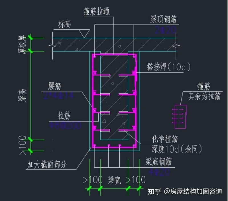 如何看懂加固圖紙？（加固圖紙常用符號速查表） 行業(yè)新聞 第1張