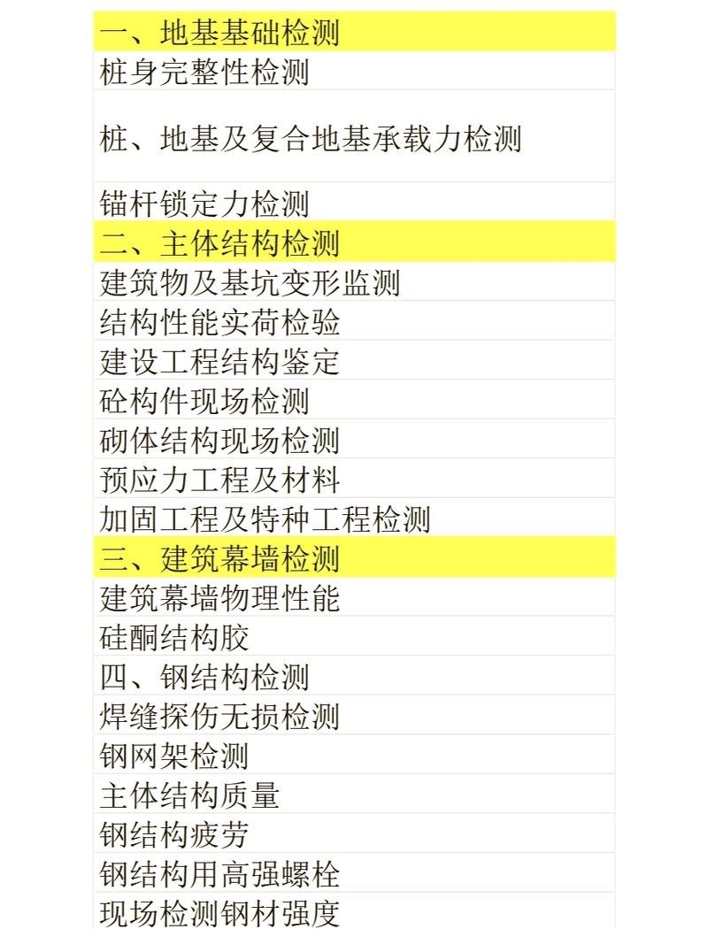 檢測費(fèi)用一般由誰承擔(dān)（工程檢測費(fèi)用一般由誰承擔(dān),檢測費(fèi)用一般由誰承擔(dān)） 行業(yè)新聞 第1張