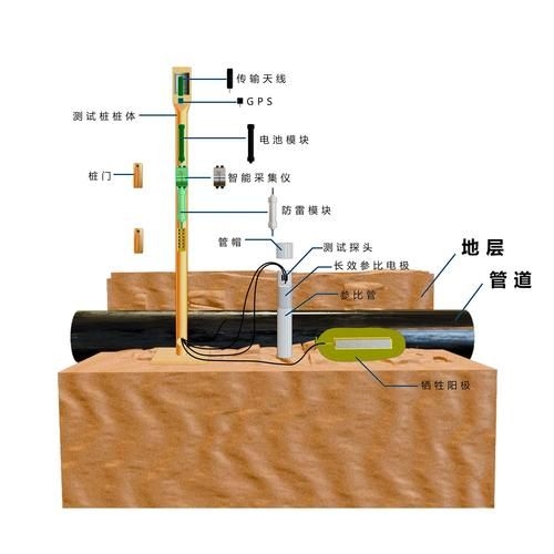 如何預防加油站鋼結(jié)構(gòu)腐蝕（加油站鋼結(jié)構(gòu)腐蝕預防） 行業(yè)新聞 第4張