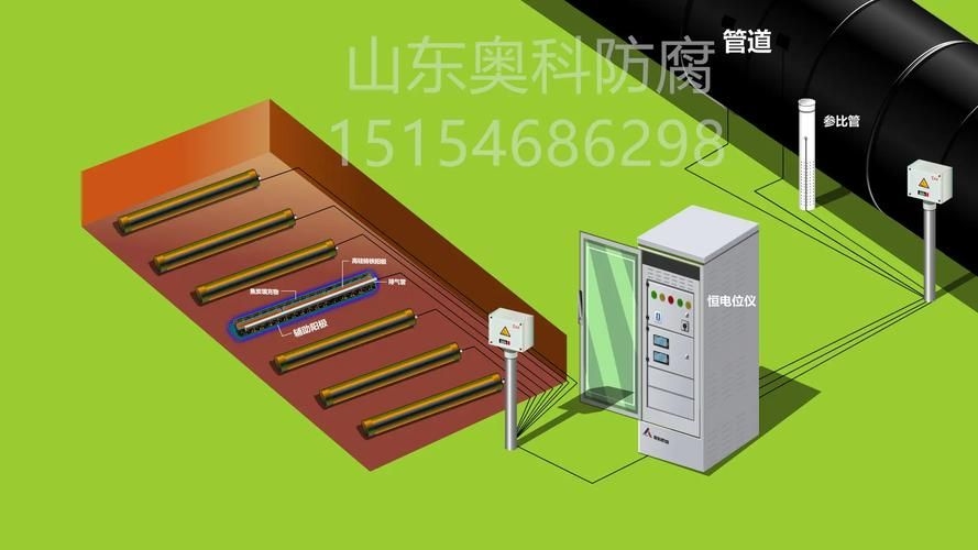 如何預防加油站鋼結(jié)構(gòu)腐蝕（加油站鋼結(jié)構(gòu)腐蝕預防） 行業(yè)新聞 第5張