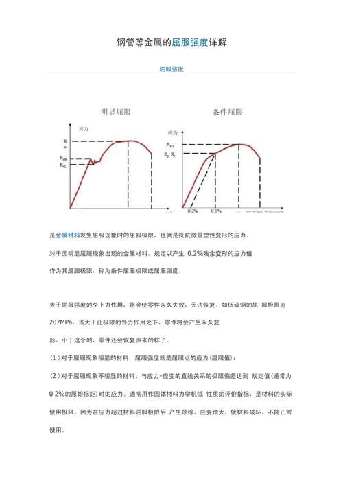 如何判斷鋼材是否符合標(biāo)準(zhǔn)？（gb/t228.1、gb/t228.1、gb/t228.1） 行業(yè)新聞 第9張
