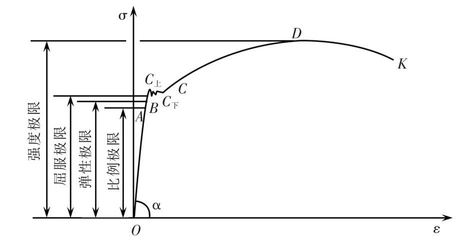 如何判斷鋼材是否符合標(biāo)準(zhǔn)？（gb/t228.1、gb/t228.1、gb/t228.1） 行業(yè)新聞 第11張