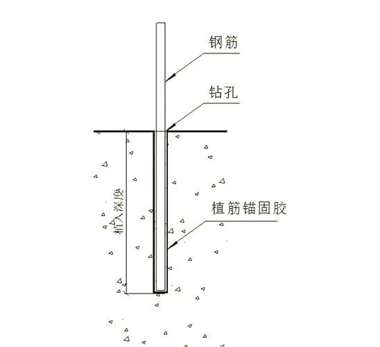 T型墻體拉結(jié)筋如何植筋？（t型墻體拉結(jié)筋植筋技術(shù)） 行業(yè)新聞 第1張