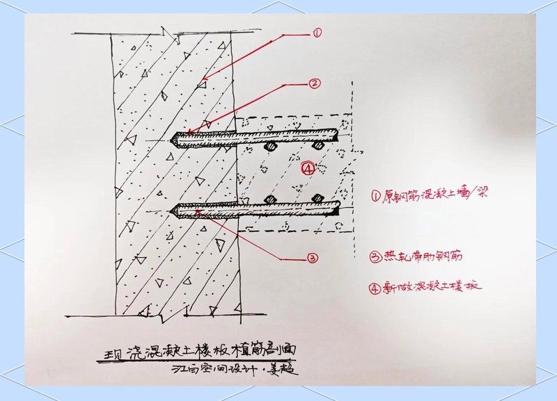 如何判斷鋼筋是否植入成功（如何判斷鋼筋是否植入成功？植筋膠的選擇有哪些注意事項(xiàng)？） 行業(yè)新聞 第1張