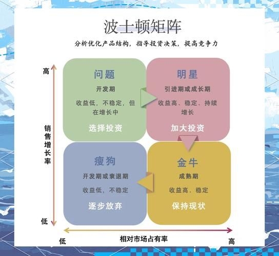 如何快速積累設計公司業(yè)績？ 行業(yè)新聞 第7張
