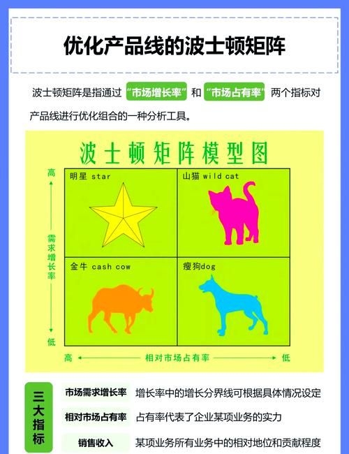 如何快速積累設計公司業(yè)績？ 行業(yè)新聞 第8張