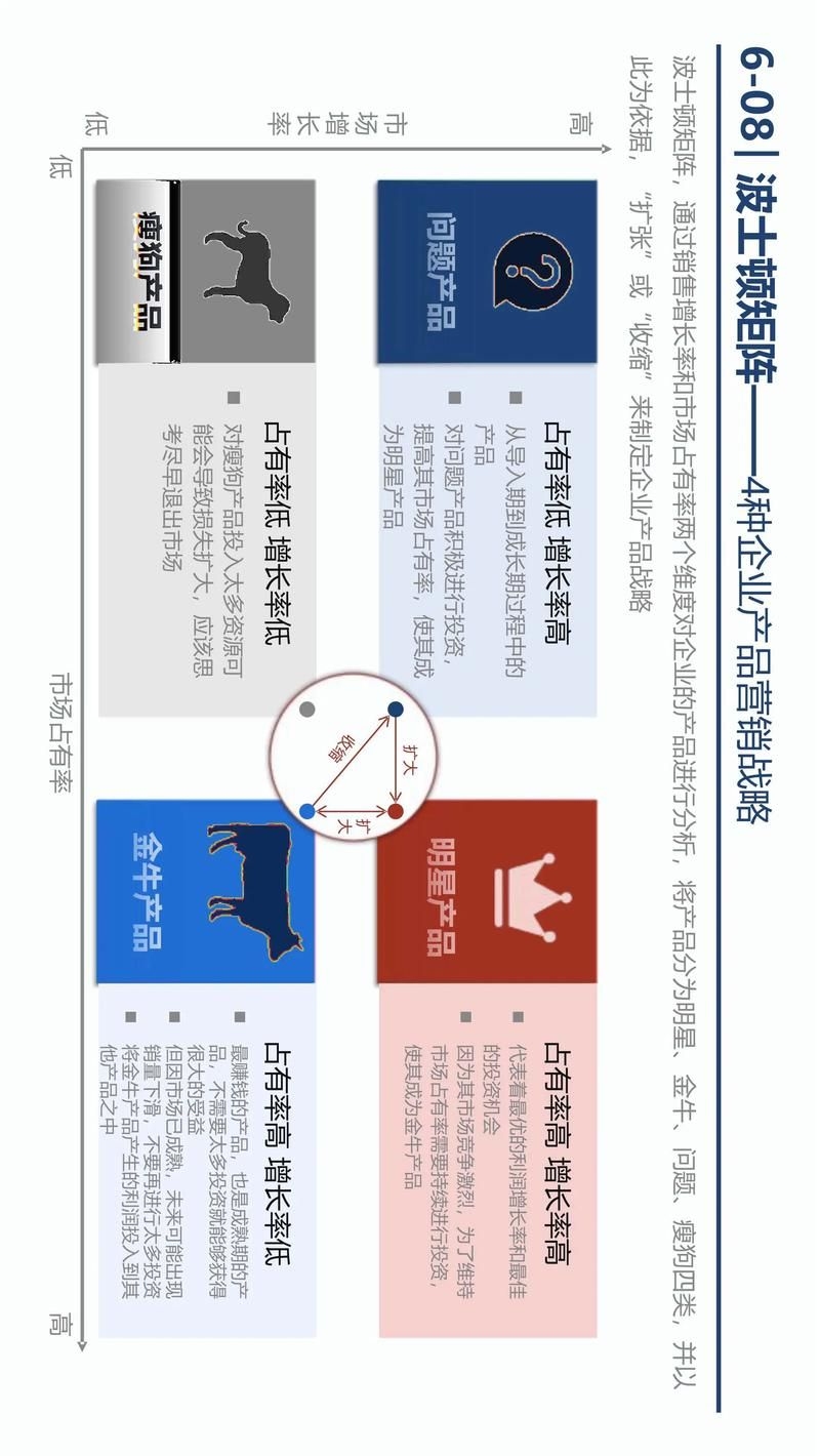 如何快速積累設計公司業(yè)績？ 行業(yè)新聞 第10張
