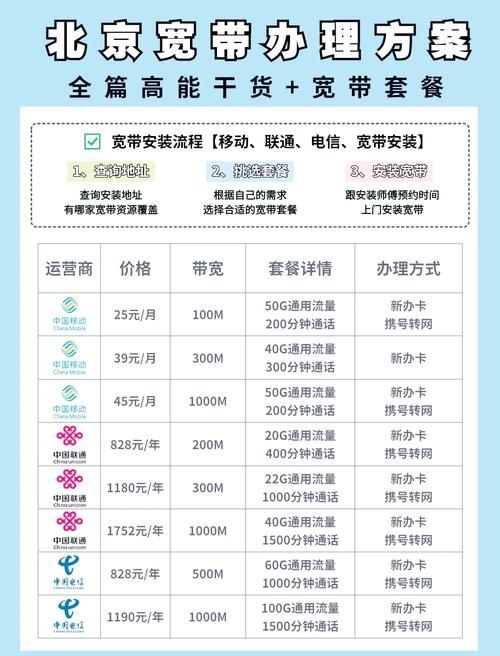 哪個(gè)套餐更適合小戶型？（北京地區(qū)·2026年小戶型適用套餐優(yōu)選方案） 行業(yè)新聞 第2張