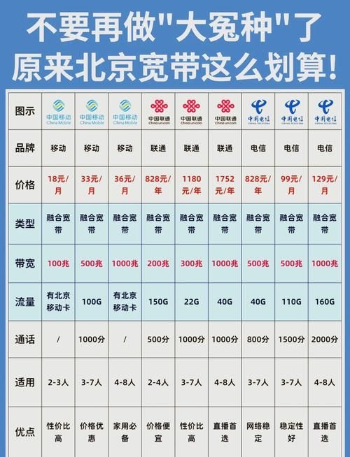 哪個(gè)套餐更適合小戶型？（北京地區(qū)·2026年小戶型適用套餐優(yōu)選方案） 行業(yè)新聞 第4張