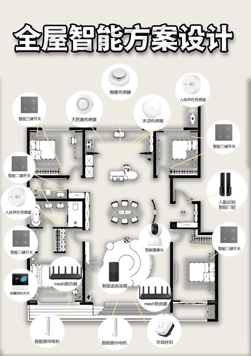 哪個(gè)套餐更適合小戶型？（北京地區(qū)·2026年小戶型適用套餐優(yōu)選方案） 行業(yè)新聞 第7張