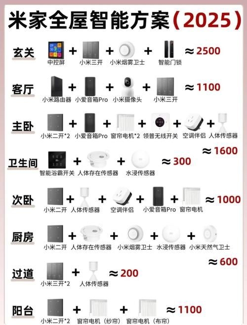 哪個(gè)套餐更適合小戶型？（北京地區(qū)·2026年小戶型適用套餐優(yōu)選方案） 行業(yè)新聞 第8張