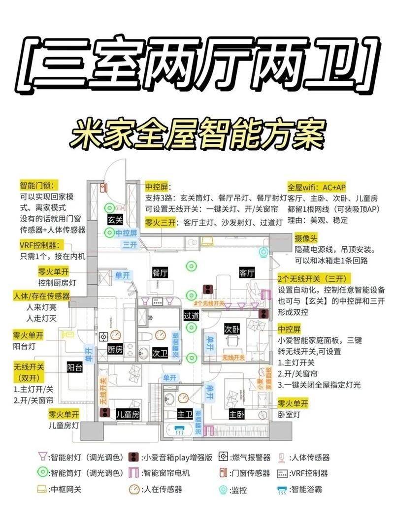 哪個(gè)套餐更適合小戶型？（北京地區(qū)·2026年小戶型適用套餐優(yōu)選方案） 行業(yè)新聞 第10張