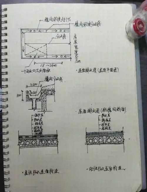 如何預防屋面板安裝中的問題（如何預防屋面板安裝中的問題詳解如何預防屋面板安裝中的問題） 行業(yè)新聞 第2張