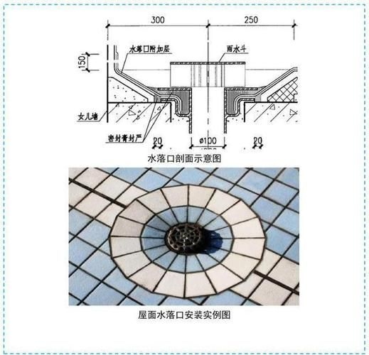 如何預防屋面板安裝中的問題（如何預防屋面板安裝中的問題詳解如何預防屋面板安裝中的問題） 行業(yè)新聞 第4張