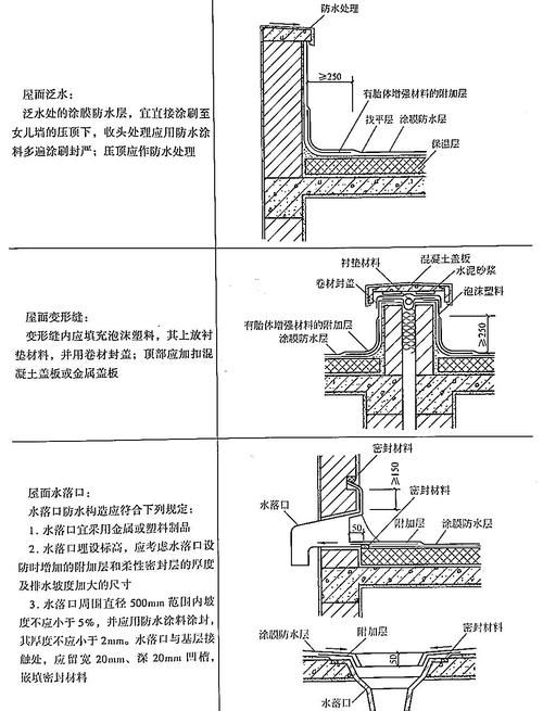 如何預防屋面板安裝中的問題（如何預防屋面板安裝中的問題詳解如何預防屋面板安裝中的問題） 行業(yè)新聞 第5張