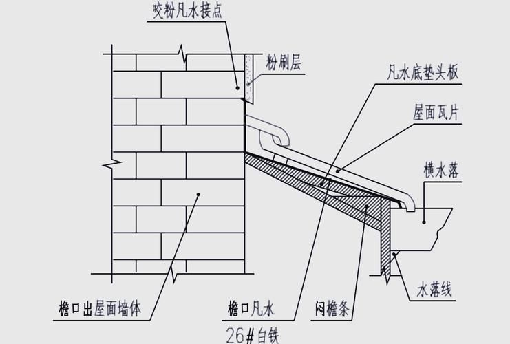 如何預防屋面板安裝中的問題（如何預防屋面板安裝中的問題詳解如何預防屋面板安裝中的問題） 行業(yè)新聞 第6張