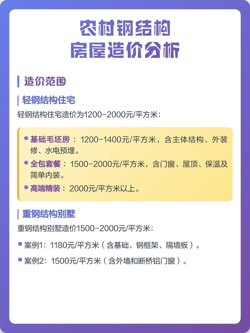 農(nóng)村鋼構房造價是多少？（農(nóng)村鋼構房造價分析：兩層輕鋼別墅總價34萬元） 行業(yè)新聞 第1張