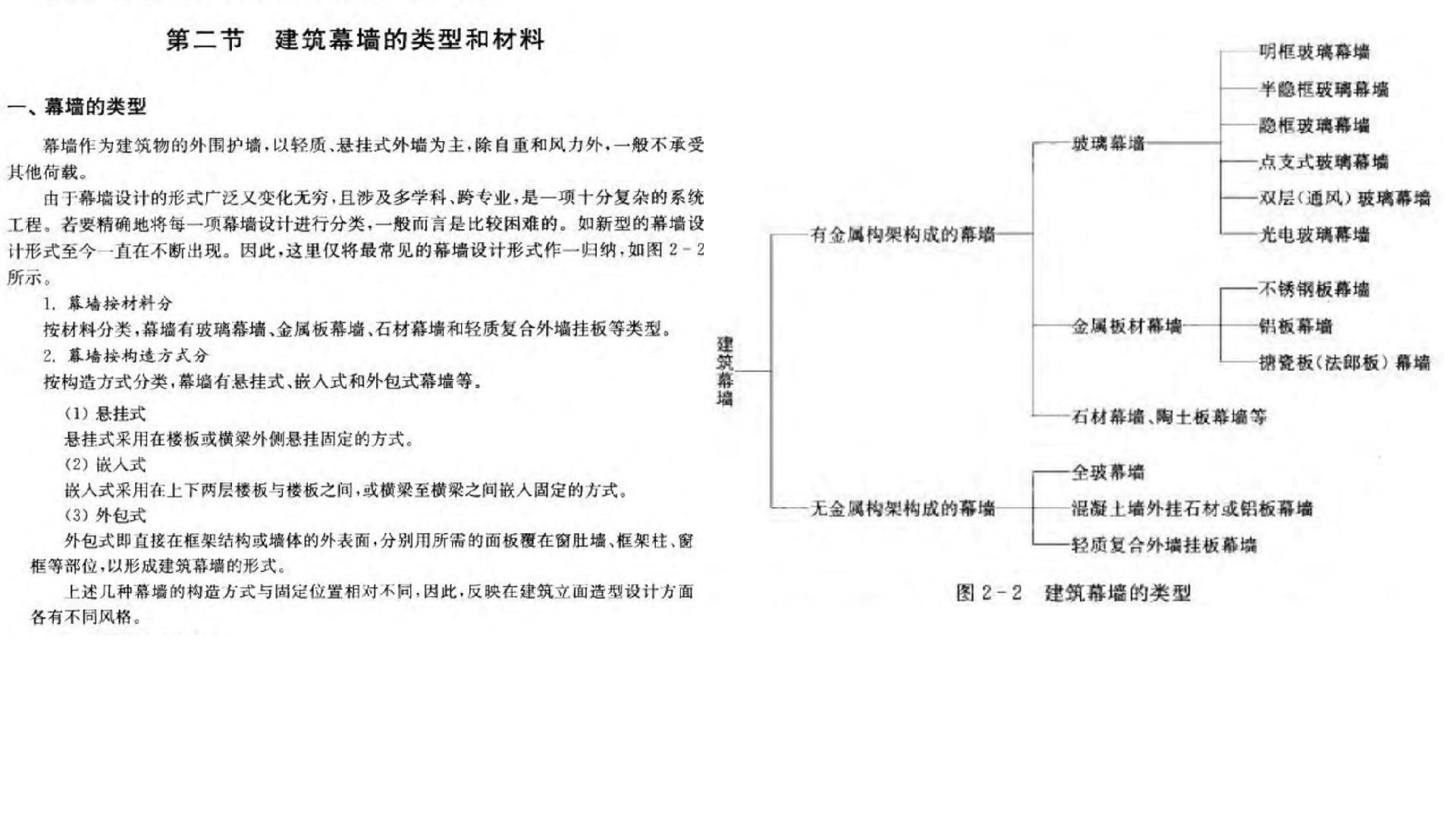 有哪些常見的幕墻類型？（常見的幕墻類型主要包括玻璃幕墻、金屬板幕墻、人造板幕墻） 行業(yè)新聞 第3張