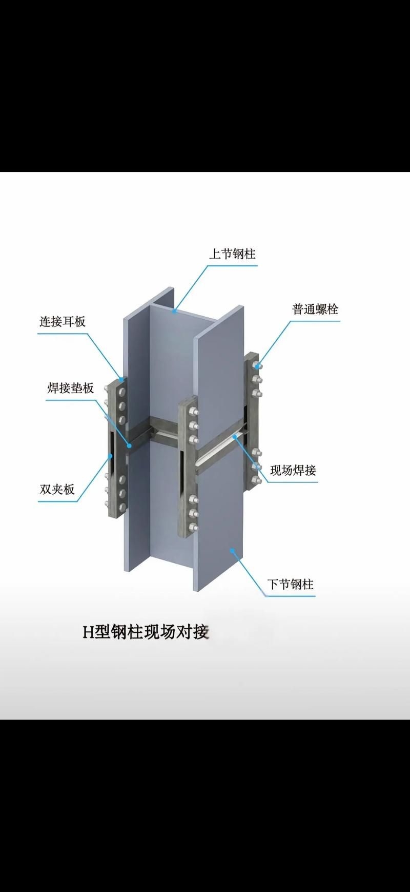 給我一份鋼結構設計避坑清單（給我一份鋼結構設計避坑清單，1000字以上并配圖） 行業(yè)新聞 第2張
