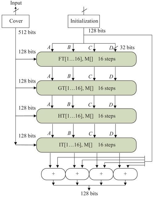 如何驗(yàn)證圖集的完整性？（哈希校驗(yàn)（md5/sha-256）數(shù)據(jù)集完整性驗(yàn)證） 行業(yè)新聞 第3張