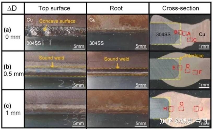 哪種安裝方法最耐用？（北京建筑安裝方法耐久性對比圖“焊接vs粘接實(shí)拍圖”） 行業(yè)新聞 第6張