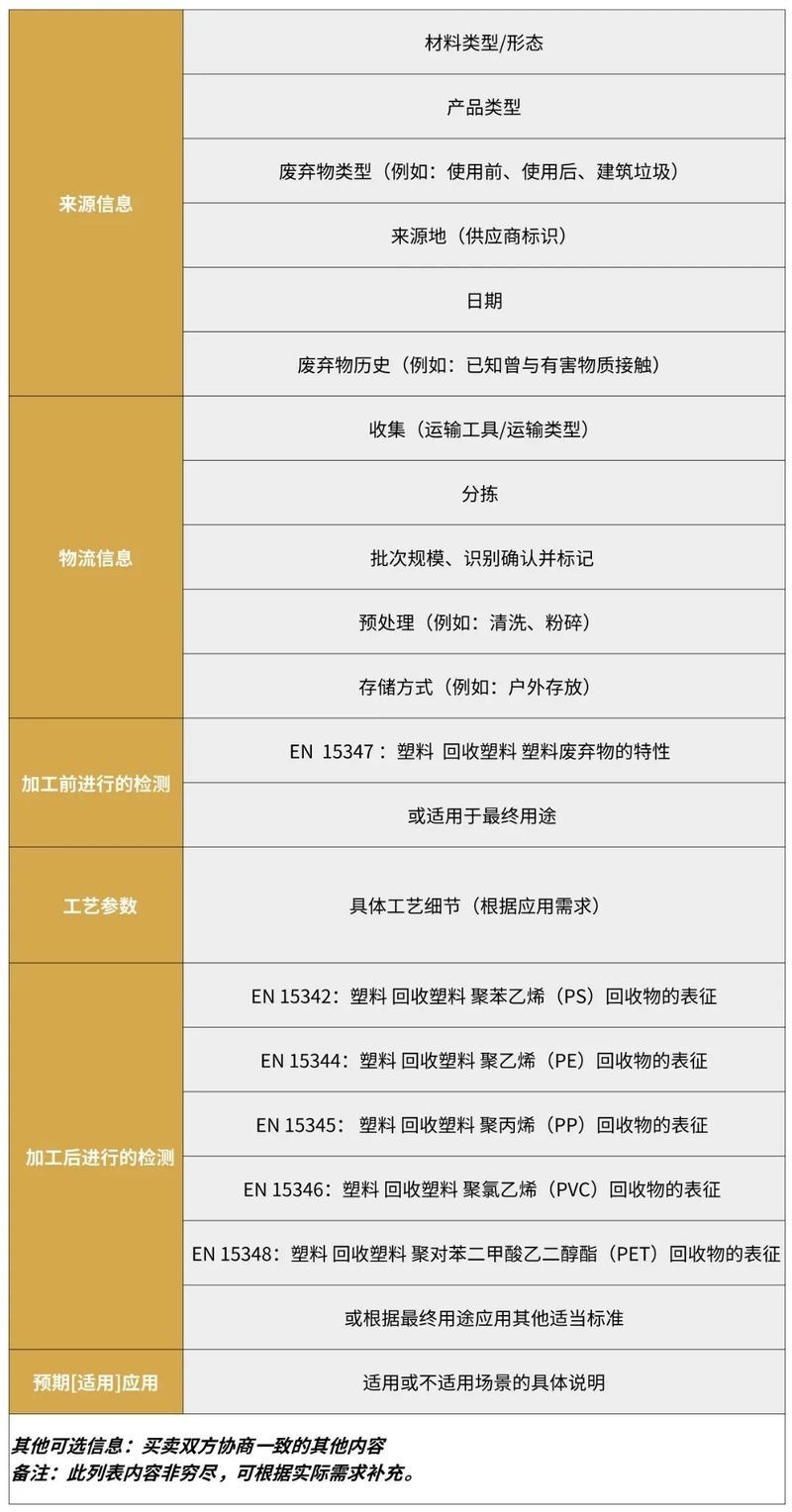 如何判斷材料是否環(huán)保（如何判斷材料是否環(huán)保材料是否環(huán)保是否環(huán)保的完整知識(shí)框架） 行業(yè)新聞 第4張