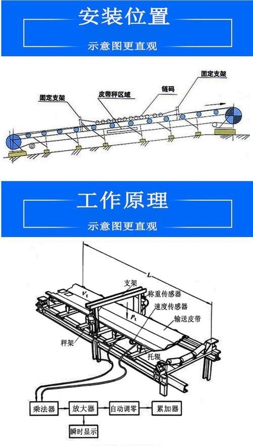如何確定當(dāng)?shù)匮褐担ㄈ绾未_定北京的雪壓值） 行業(yè)新聞 第6張