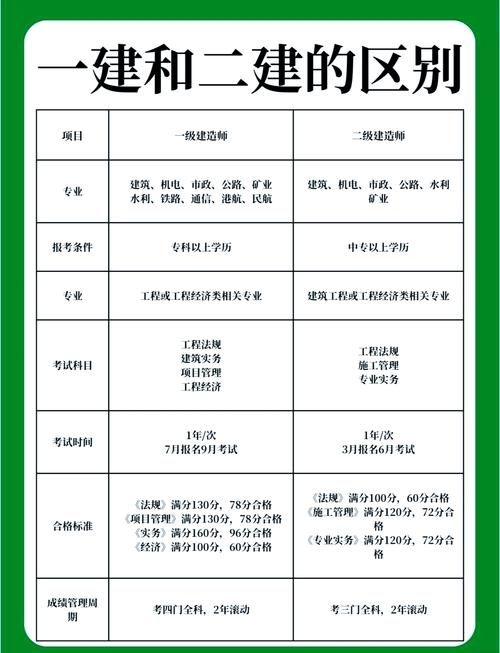 如何選擇合適的設(shè)計院？（如何選擇一體化設(shè)計院？） 行業(yè)新聞 第1張