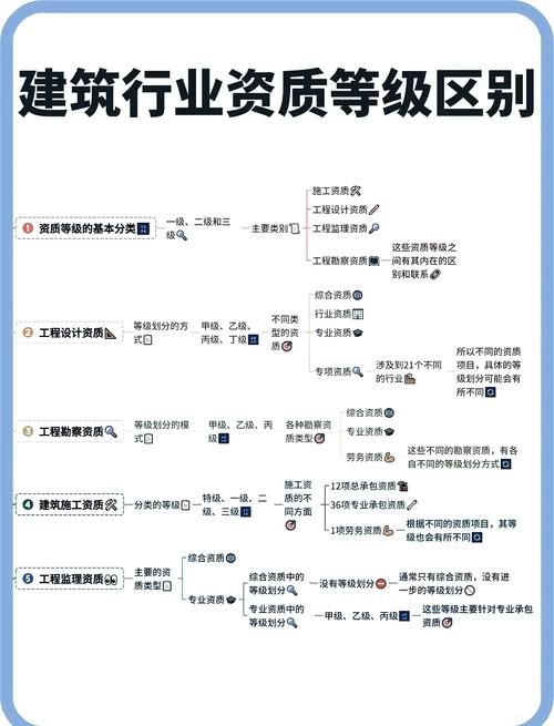 如何選擇合適的設(shè)計院？（如何選擇一體化設(shè)計院？） 行業(yè)新聞 第3張