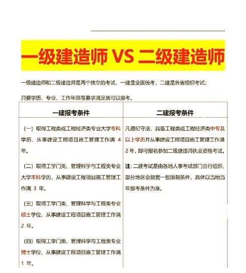 如何選擇合適的設(shè)計院？（如何選擇一體化設(shè)計院？） 行業(yè)新聞 第5張