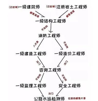 如何選擇合適的設(shè)計院？（如何選擇一體化設(shè)計院？） 行業(yè)新聞 第6張