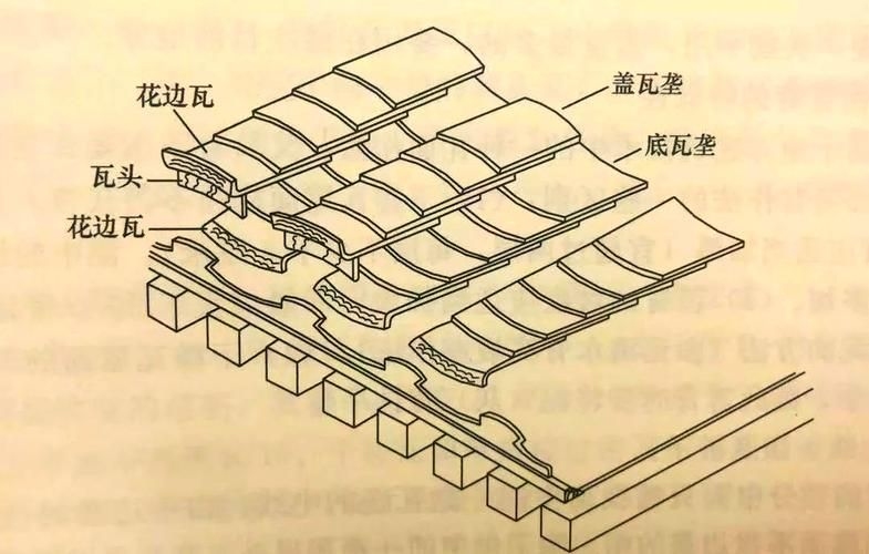 如何正確安裝琉璃瓦（如何正確安裝琉璃瓦，） 行業(yè)新聞 第2張
