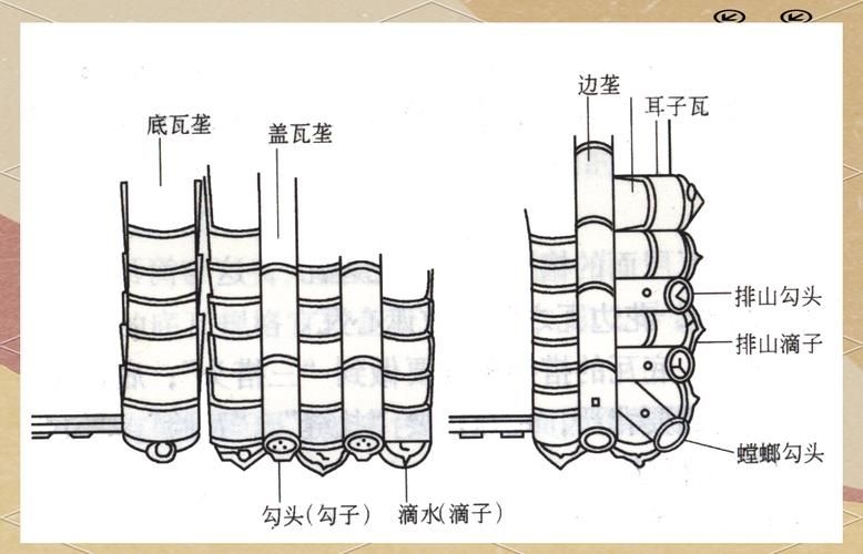 如何正確安裝琉璃瓦（如何正確安裝琉璃瓦，） 行業(yè)新聞 第3張