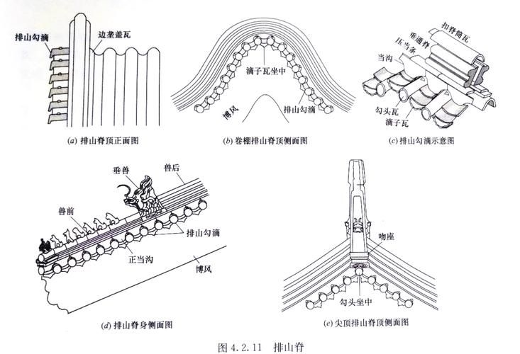 如何正確安裝琉璃瓦（如何正確安裝琉璃瓦，） 行業(yè)新聞 第4張