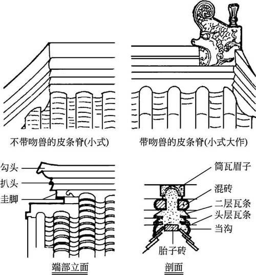 如何正確安裝琉璃瓦（如何正確安裝琉璃瓦，） 行業(yè)新聞 第5張
