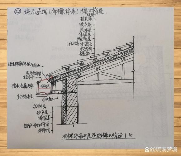 如何正確安裝琉璃瓦（如何正確安裝琉璃瓦，） 行業(yè)新聞 第6張