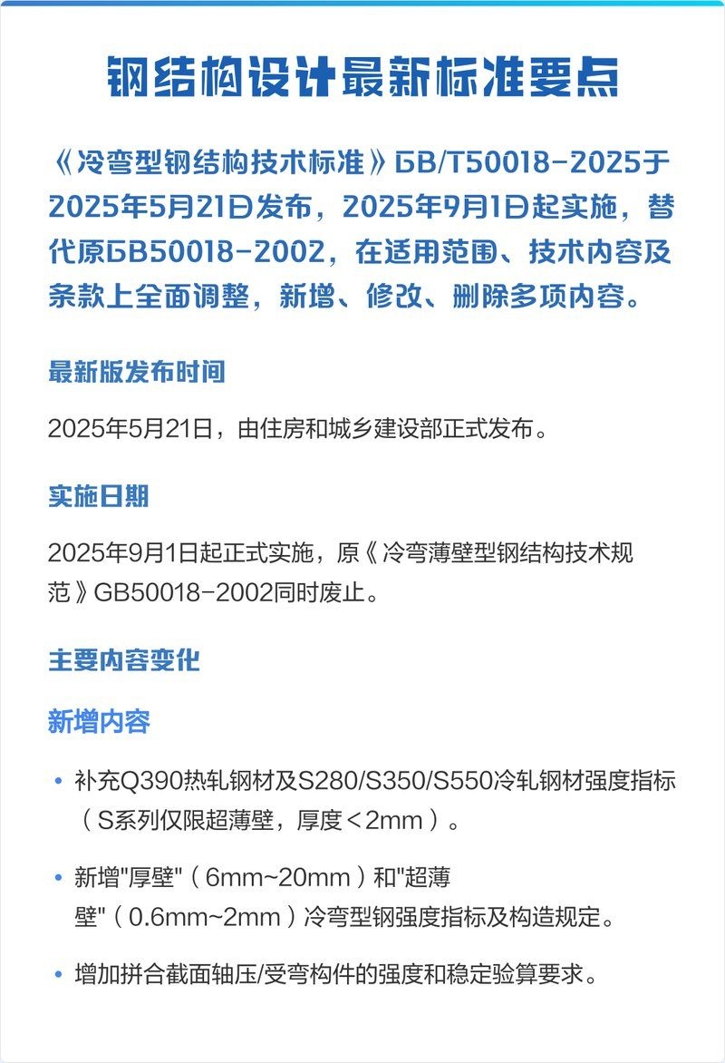 GBT50018-2025標(biāo)準(zhǔn)有哪些主要更新？（gb/t50018-2025新舊條文對(duì)比表格） 行業(yè)新聞 第2張